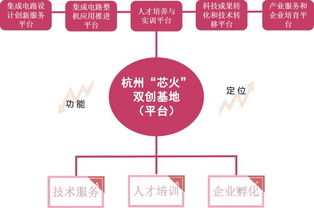全國第五家國家“芯火”雙創(chuàng)基地平臺(tái) 集成電路設(shè)計(jì)的新引擎