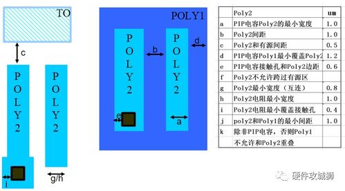集成電路版圖設(shè)計(jì)基礎(chǔ)知識(shí)
