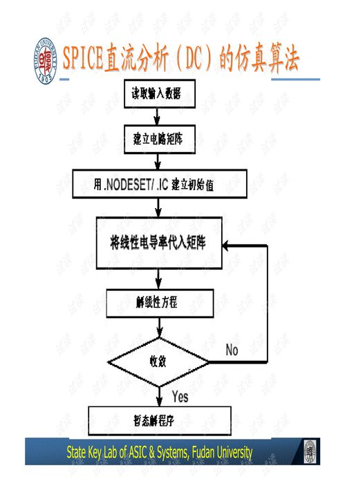 復(fù)旦大學(xué)《集成電路設(shè)計(jì)導(dǎo)論》第3節(jié) 設(shè)計(jì)驗(yàn)證教程、筆記、習(xí)題及代碼資源綜合指南